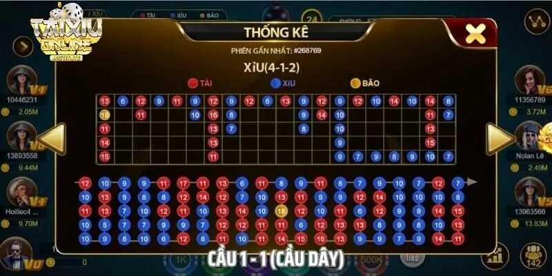 Hướng dẫn cách nhận biết cầu bệt trong Tài Xỉu