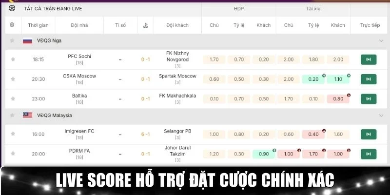 Livescore hỗ trợ đặt cược chính xác