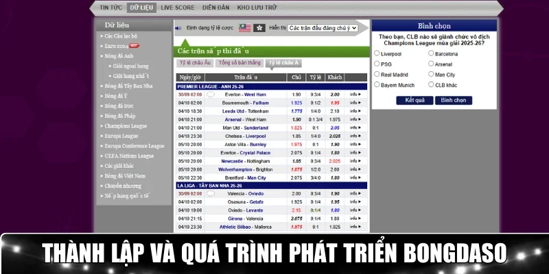 Thành lập và quá trình phát triển trang web
